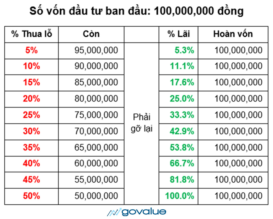 Cách Tính Lãi Và Quản Lý Vốn Khi Chơi Đề Hiệu Quả Tại 789BET