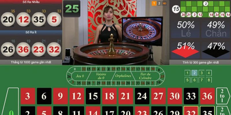 Cược Đỏ Đen Trong Roulette 789BET: Hướng dẫn chi tiết chiến thắng