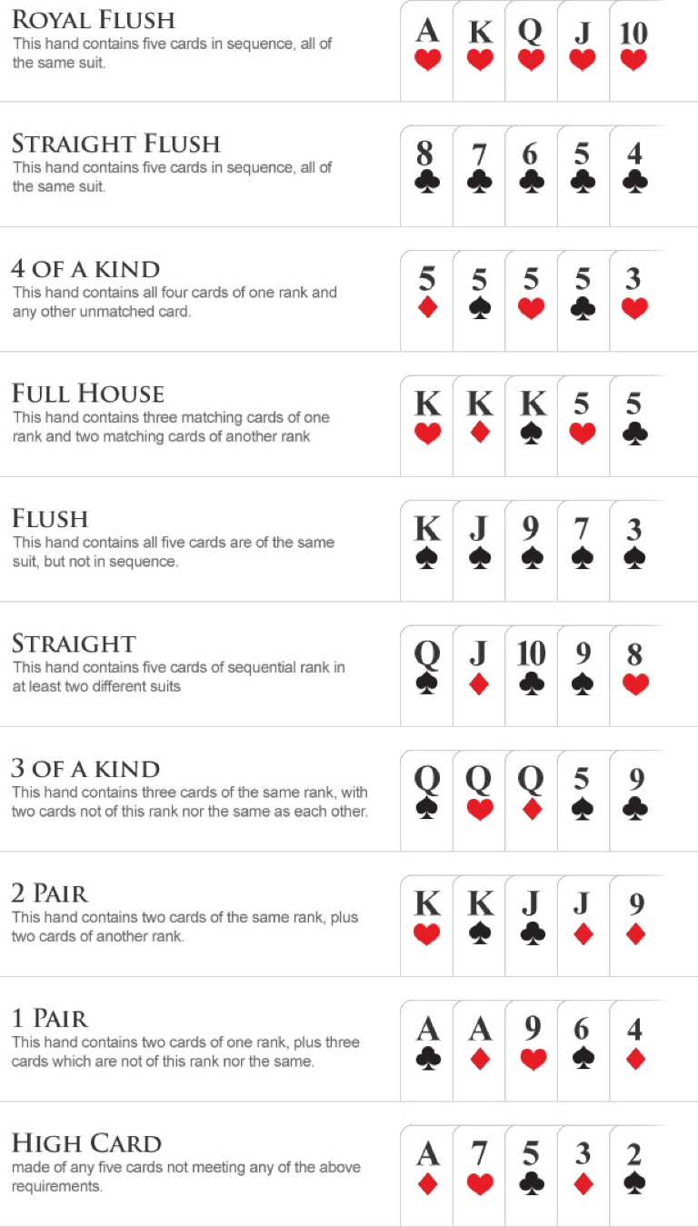 Phân Tích Hand Poker: Bí Quyết Chinh Phục 789BET