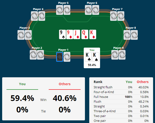 Phân Tích Hand Poker: Bí Quyết Chinh Phục 789BET